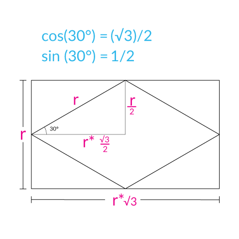 square root of 3 grid diagram